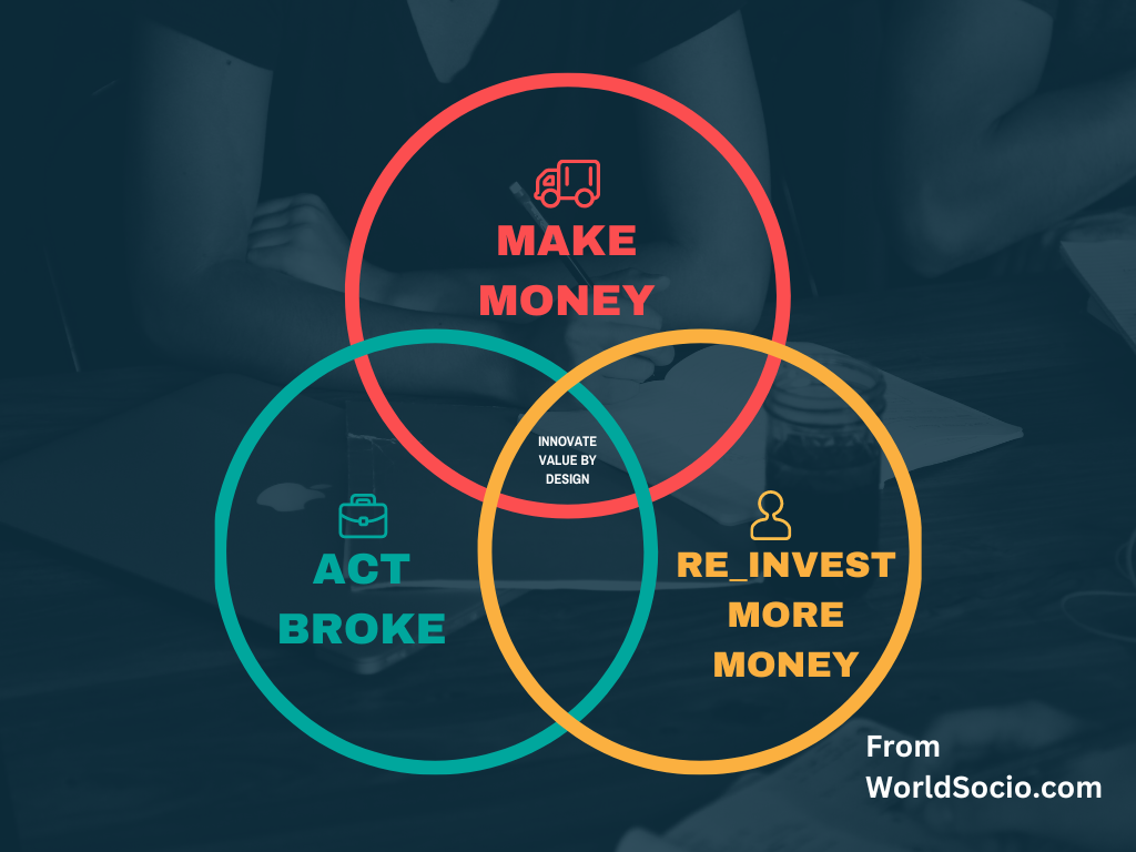 3 Secret To Managing Money, worldsocio.png