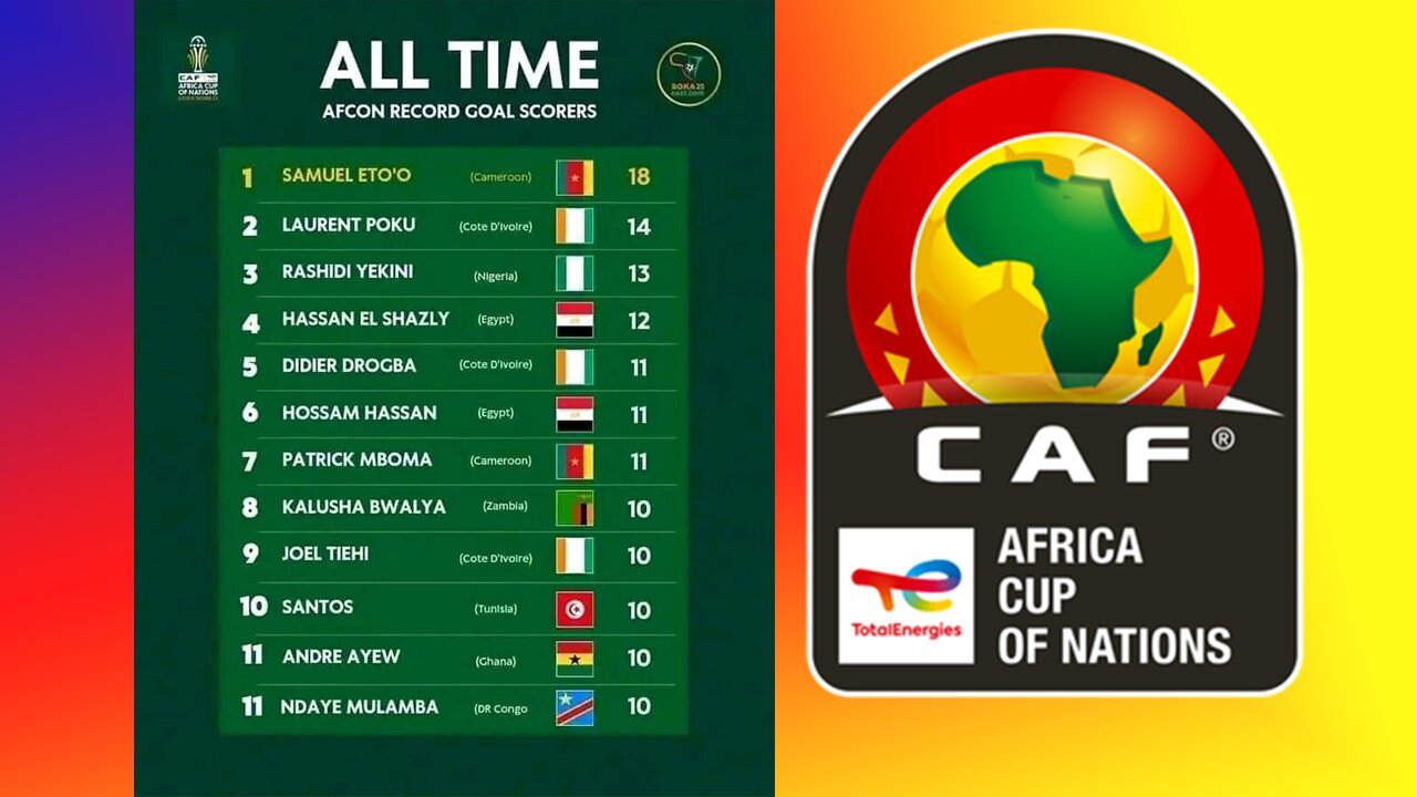 Africa-Cup-Of-Nation-All-Time-Top-Scorers.jpg