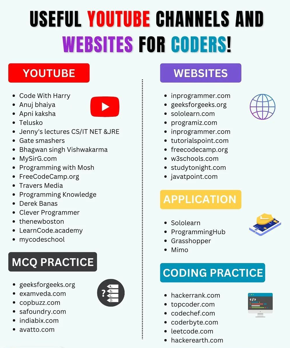 Here-Are-Useful-YouTube-Channels-And-Websites-for-Coders.png