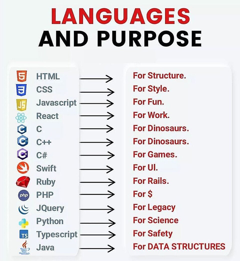 Learning-Programming-Languages-With-These-7-Helpful-Resources.jpg
