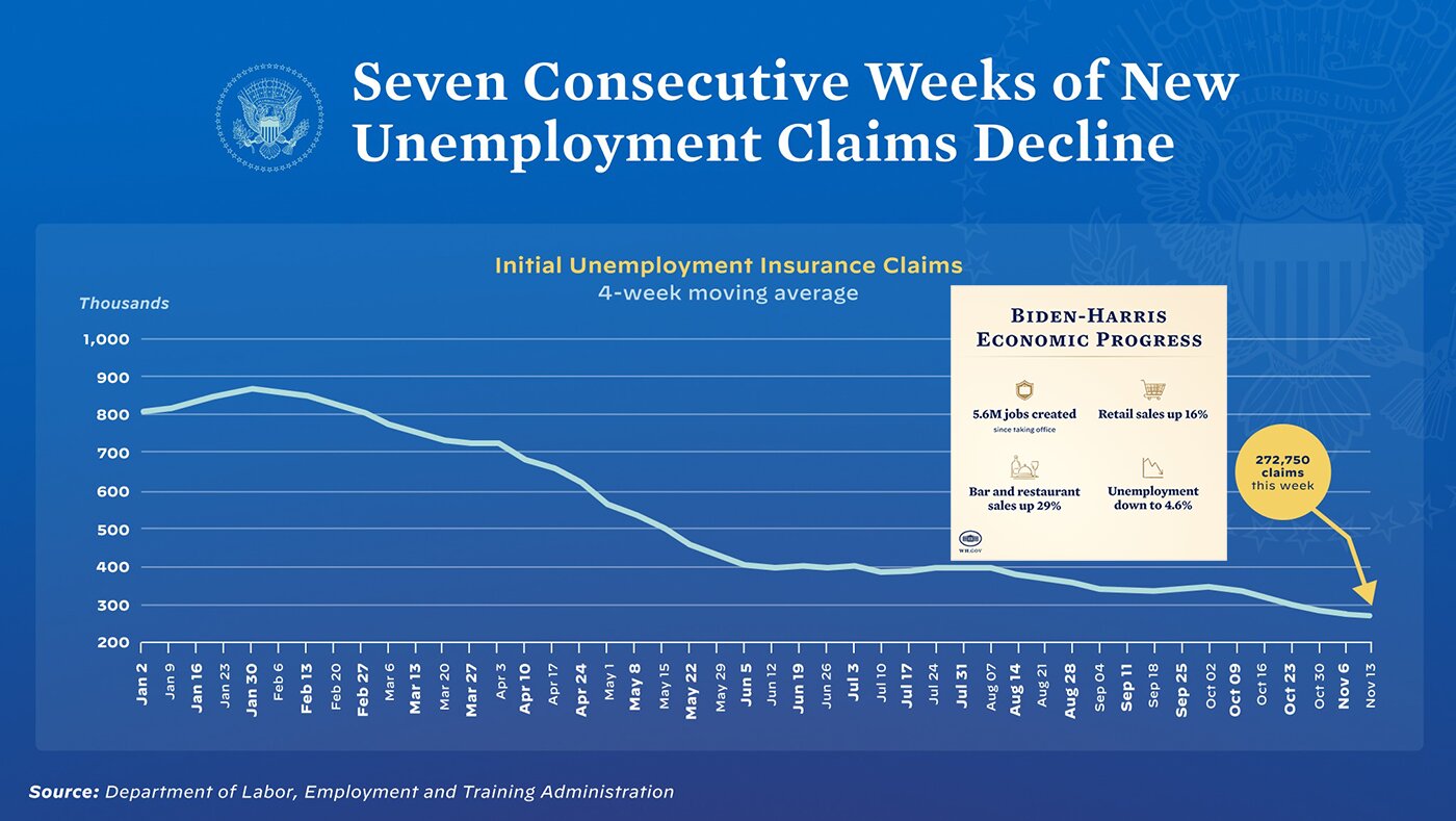 Seven-consecutive-weeks-of-new-unemployment-claims-decline-in-United-State.jpg