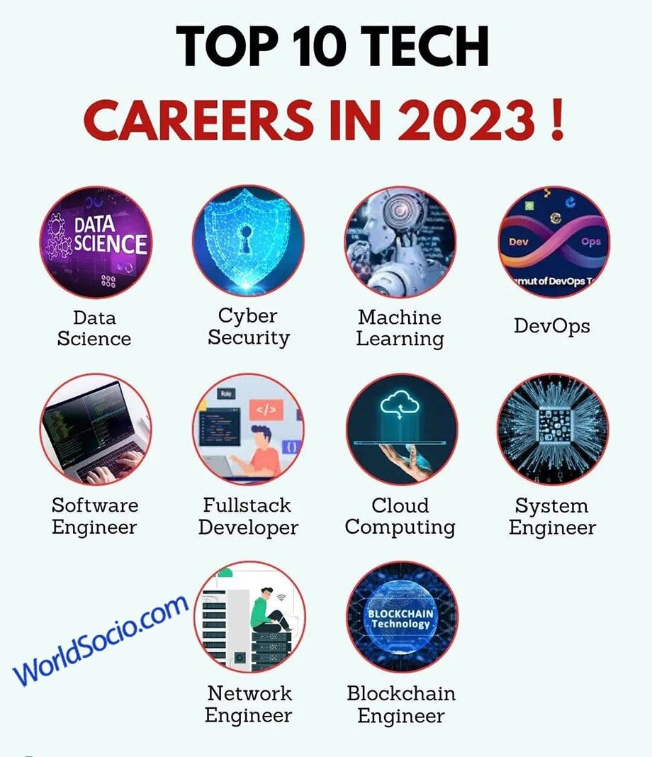 Top-10-Tech-Careers-in-2023.jpg