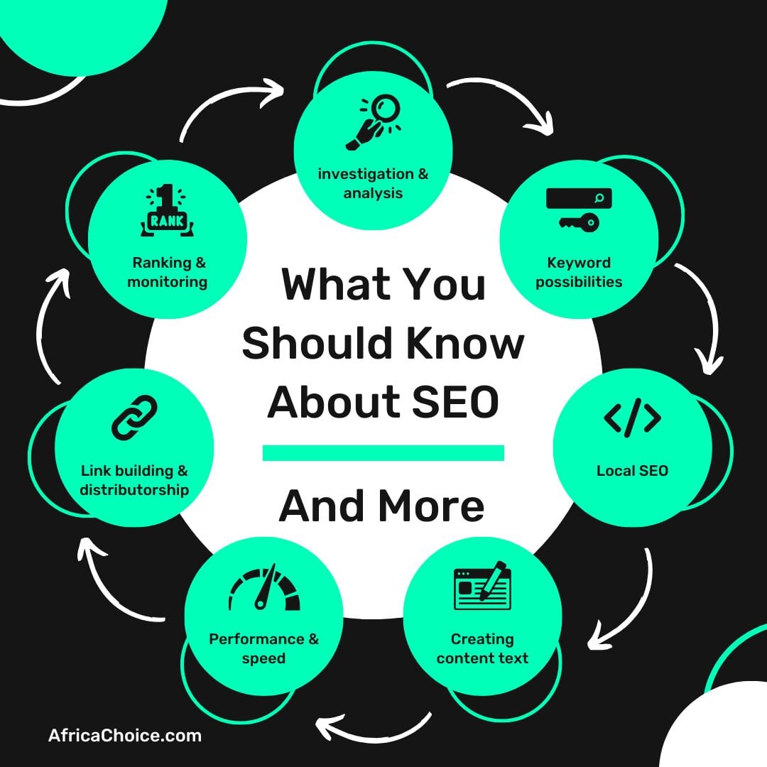 What you will get from SEO Mastery Course, AfricaChioce.jpg