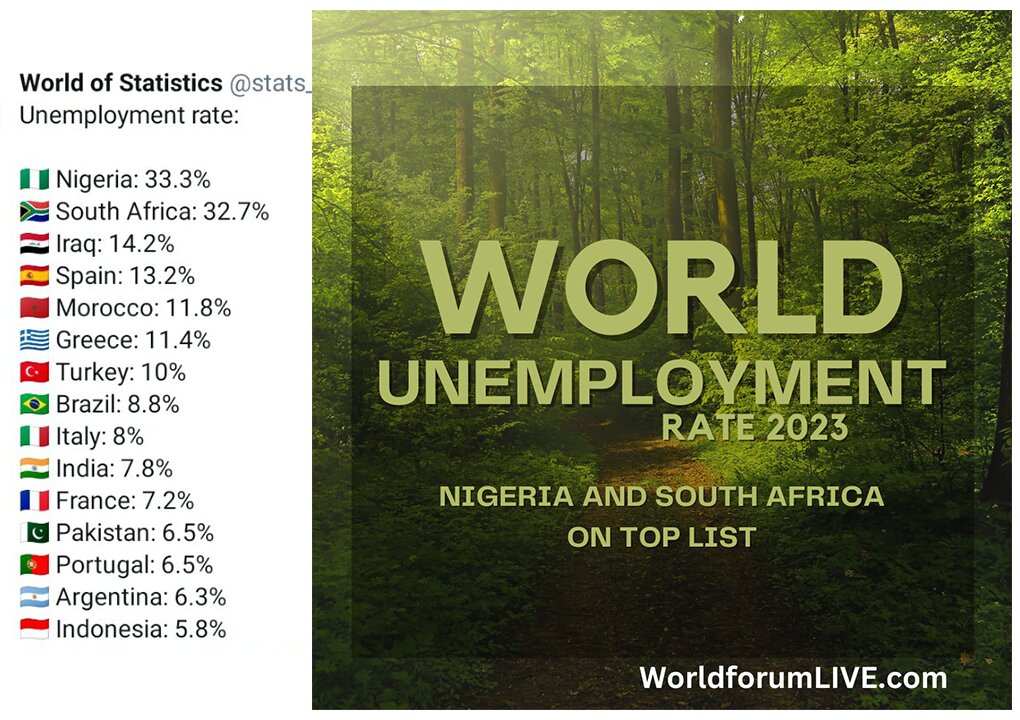 World-Unemployment-rate-2023.jpg